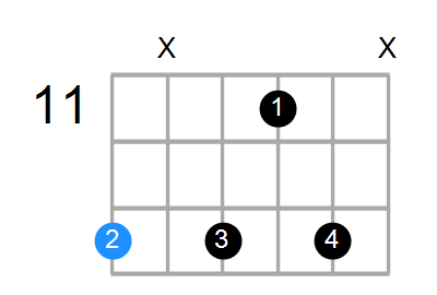 F7b9(no3) Chord